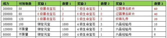 《无上道》中神翼如何进阶？进阶过程中常见的问题有哪些？  第2张