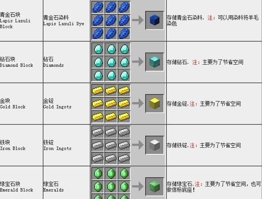 我的世界药水合成表攻略：药水怎么合成？  第2张