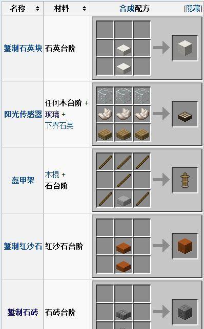 我的世界圆石墙怎么合成？详细步骤解析！  第2张