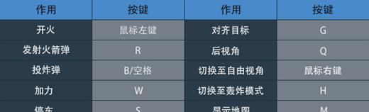 如何使用键盘和手柄操作我是面包游戏？操作方法和常见问题解答？  第1张
