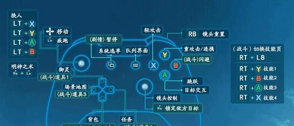 如何使用键盘和手柄操作我是面包游戏？操作方法和常见问题解答？  第2张