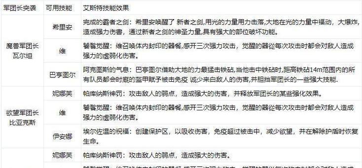 巫师3拜年剑法使用方法是什么？属于哪个技能类别？  第3张