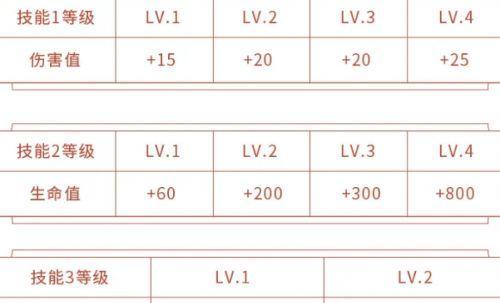 王者荣耀怎么看经验？如何快速升级？  第2张