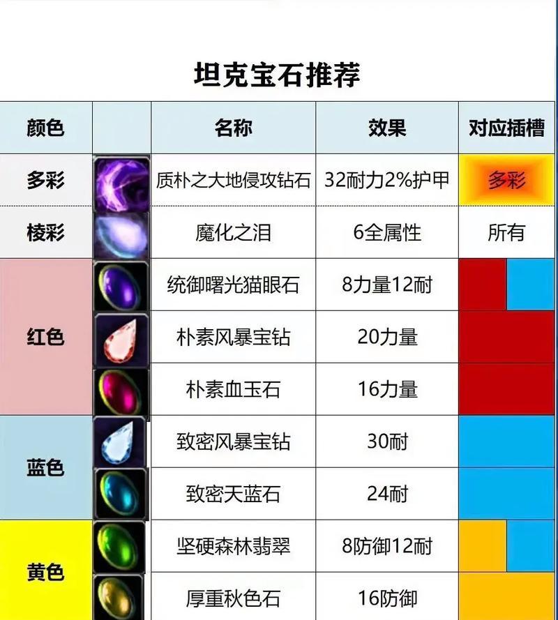 魔兽世界pvp戒指制作方法是什么？需要哪些材料？  第2张