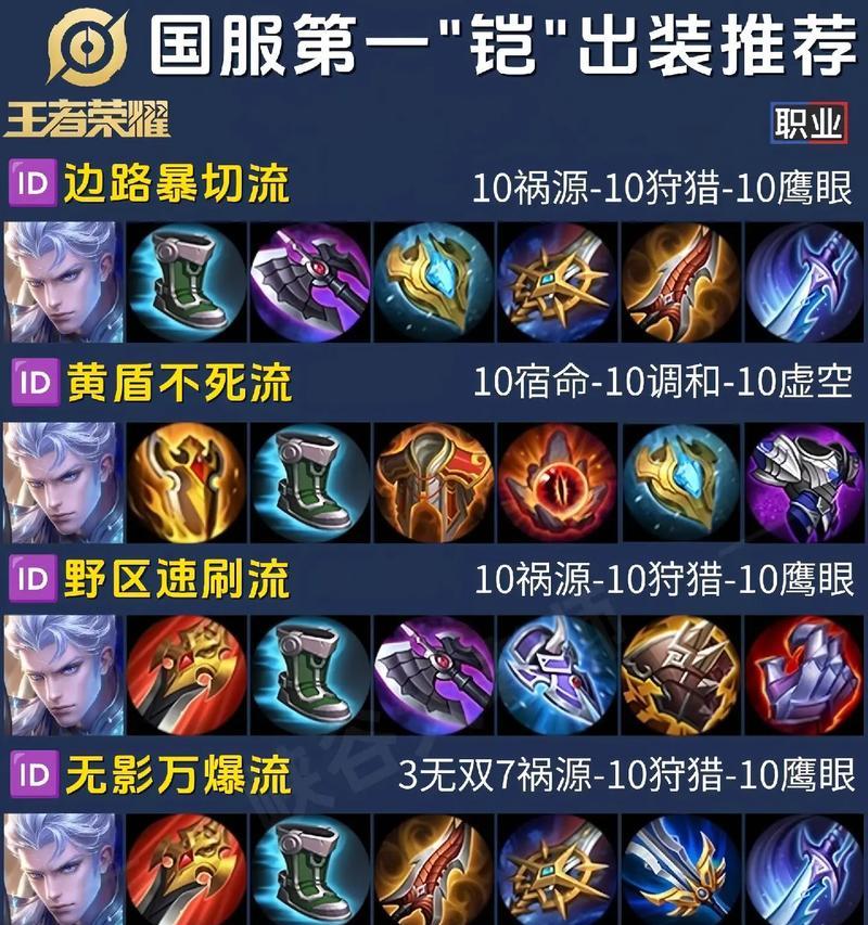 王者荣耀铠的弱点是什么？如何针对铠进行战斗？  第3张
