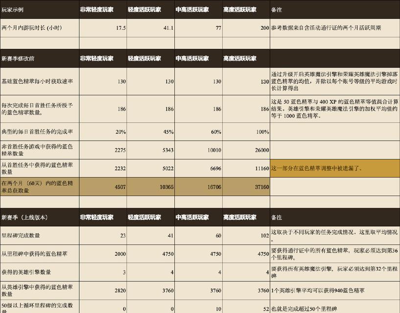 英雄联盟中的最大消息速率有何影响？如何计算？  第2张