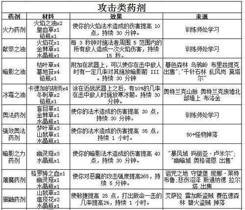 魔兽世界炼金专业大师的玩法是什么？如何成为大师？  第2张