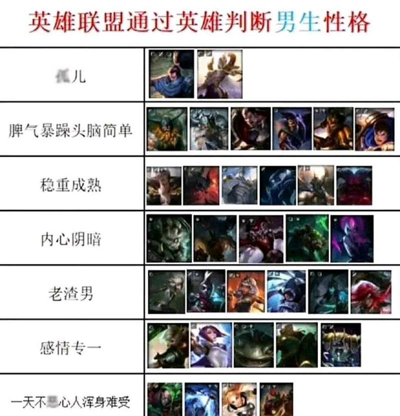 小丑在英雄联盟中应带哪些天赋？天赋选择对小丑有何影响？  第2张