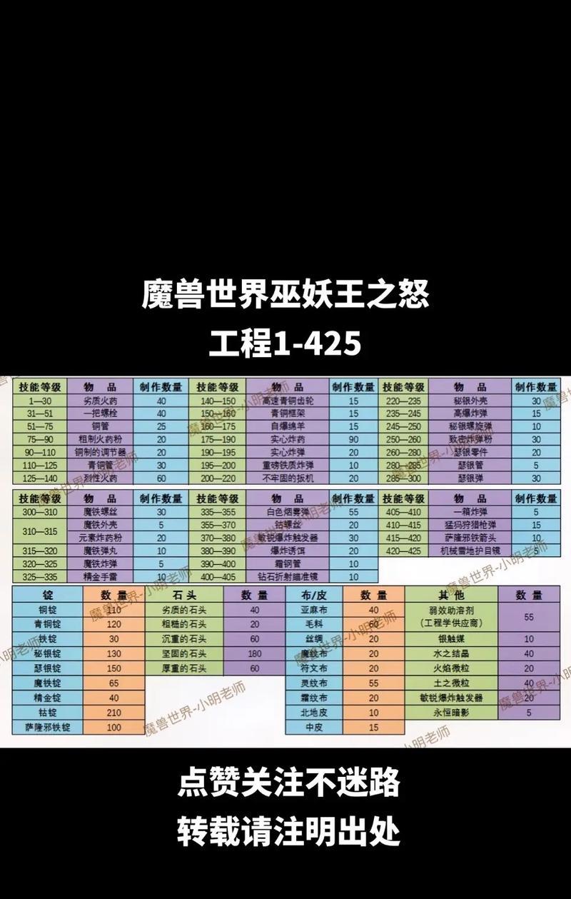魔兽世界中魔王传说的玩法是什么？有哪些需要注意的点？  第3张