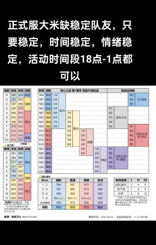 魔兽世界中如何查看物品的品质等级？品质等级有何影响？  第1张