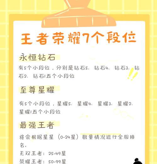 如何在王者荣耀中提升段位？  第1张