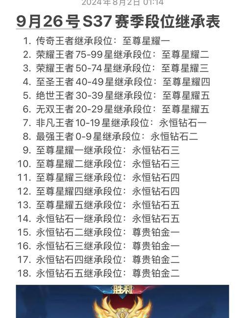 王者荣耀中9级玩家通常处于哪个段位？段位晋升有哪些条件？  第1张