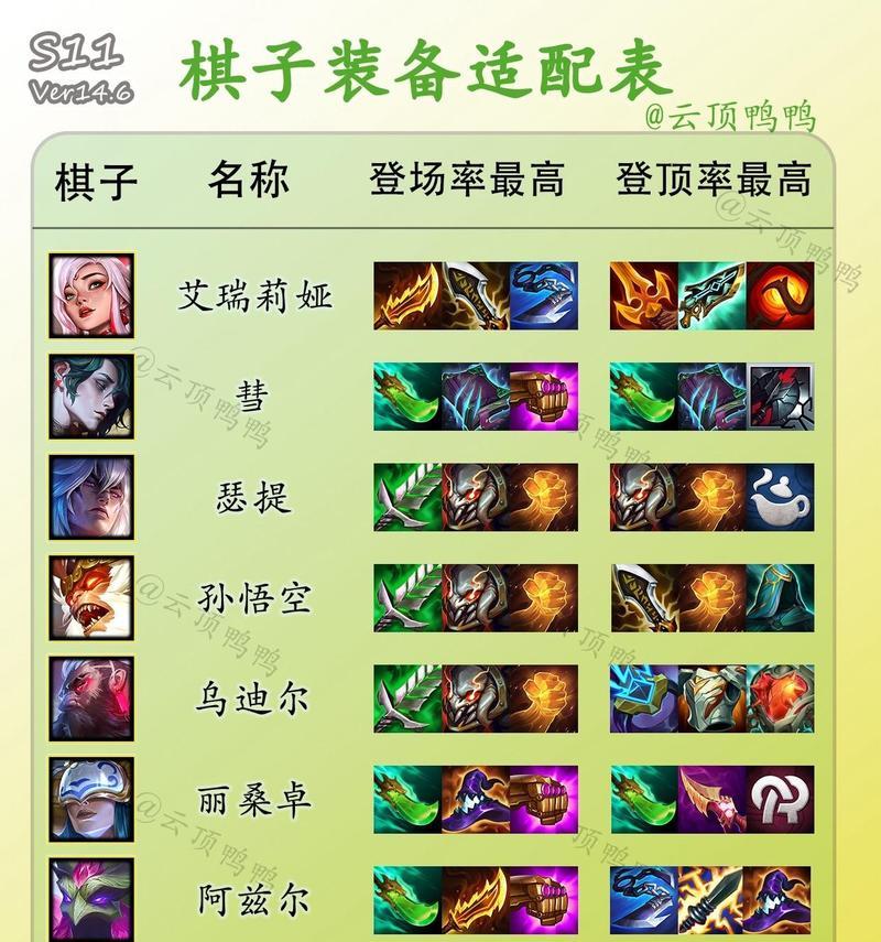 英雄联盟特殊阵容称号有哪些？如何获得？  第2张