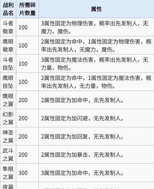 符文购买途径有哪些？购买符文需要注意什么？  第1张