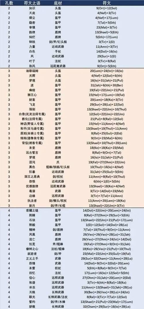 符文购买途径有哪些？购买符文需要注意什么？  第3张