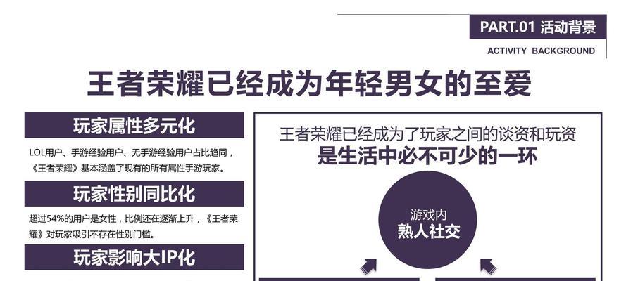 王者荣耀推广活动的参与方式有哪些？  第3张