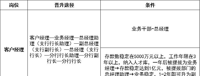 英雄联盟打野晋升机制如何选择？晋升条件是什么？  第2张