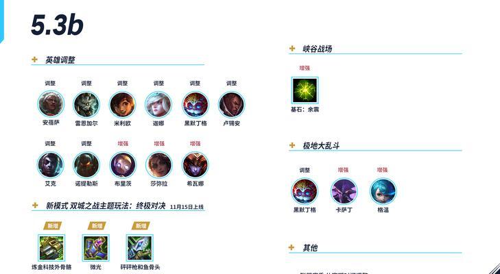 英雄联盟新版本更新时间是什么时候？如何查看最新版本信息？  第2张