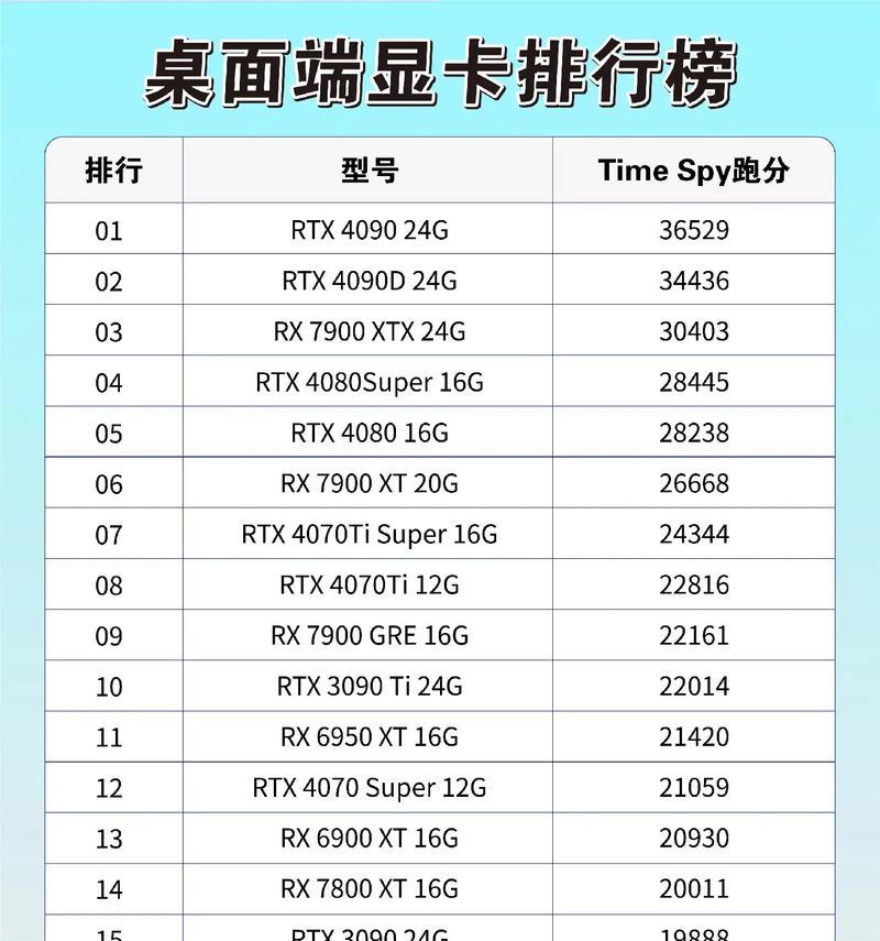 英雄联盟运行需要什么级别的显卡？  第2张