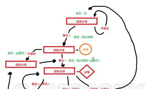 魔兽世界蜘蛛王的打法是什么？  第2张