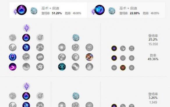 英雄联盟天赋选择顺序指南？如何合理搭配？  第3张