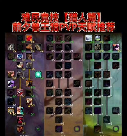 猎人心眼技能在魔兽世界中如何使用？效果如何？  第3张