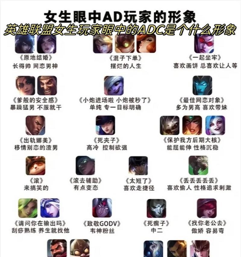 英雄联盟中能说话的几个角色是谁？他们的特点是什么？  第2张