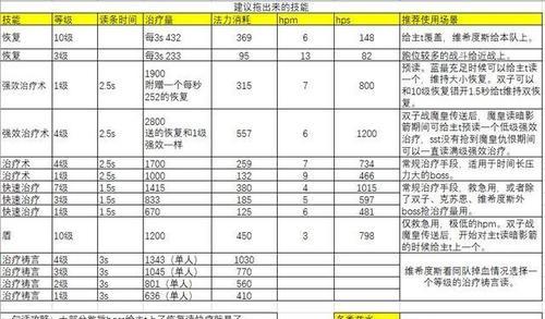 魔兽世界转移配置数据的步骤有哪些？  第2张