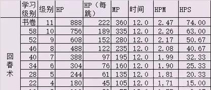 魔兽世界转移配置数据的步骤有哪些？  第1张