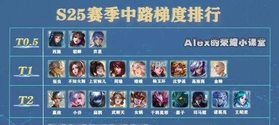 王者荣耀上榜的时间是如何确定的？有哪些因素影响？  第1张