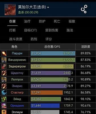 魔兽世界中如何查看io的dps排行？查看dps排行的步骤是什么？  第2张