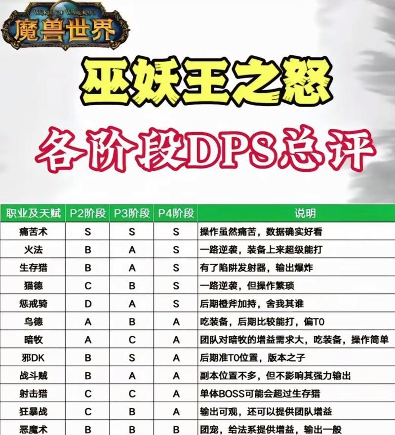 魔兽世界中如何查看io的dps排行？查看dps排行的步骤是什么？  第3张