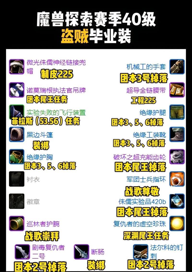 魔兽装备数据如何分享？分享方法是什么？  第3张