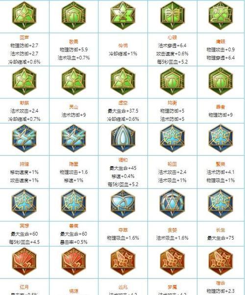 王者荣耀铭文选择建议是什么？哪些铭文组合效果最佳？  第2张