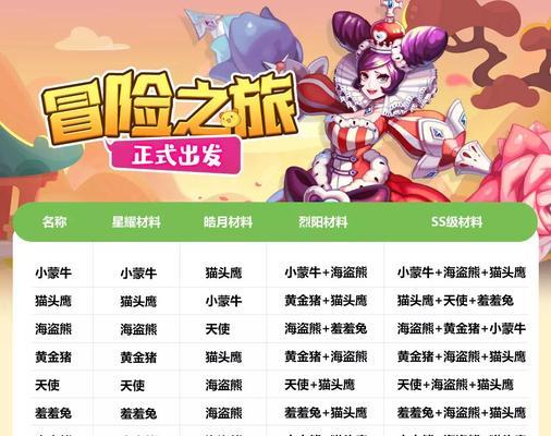 宠物升级需要哪些条件？  第1张