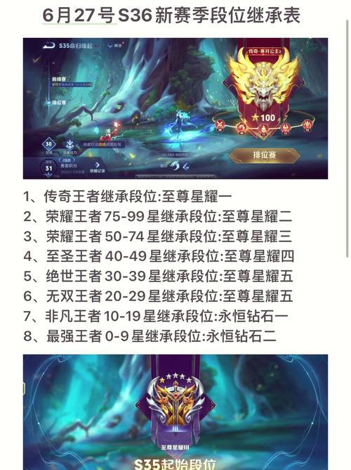 王者荣耀致胜活动能提升到什么段位？有哪些奖励？  第2张