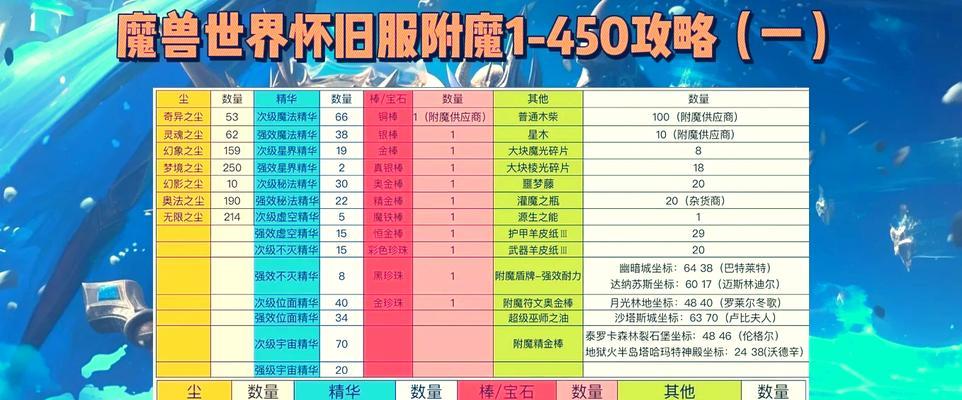 魔兽首饰附魔有哪些技巧？  第2张