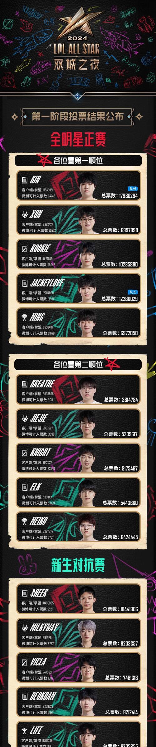 西南联赛活动英雄联盟参与方式是什么？  第3张