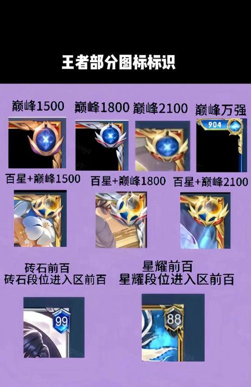 王者荣耀中紫色标示代表什么含义？  第3张