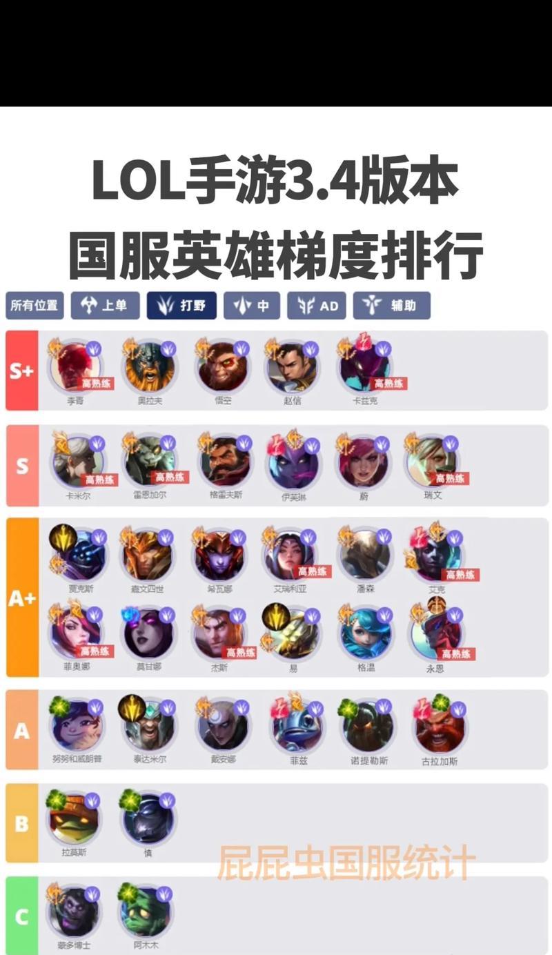 在英雄联盟中选择哪个轴比较好？  第1张