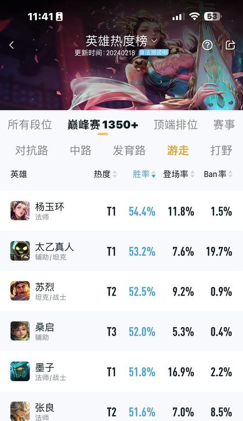 墨子搭配射手的最佳选择是什么？  第1张