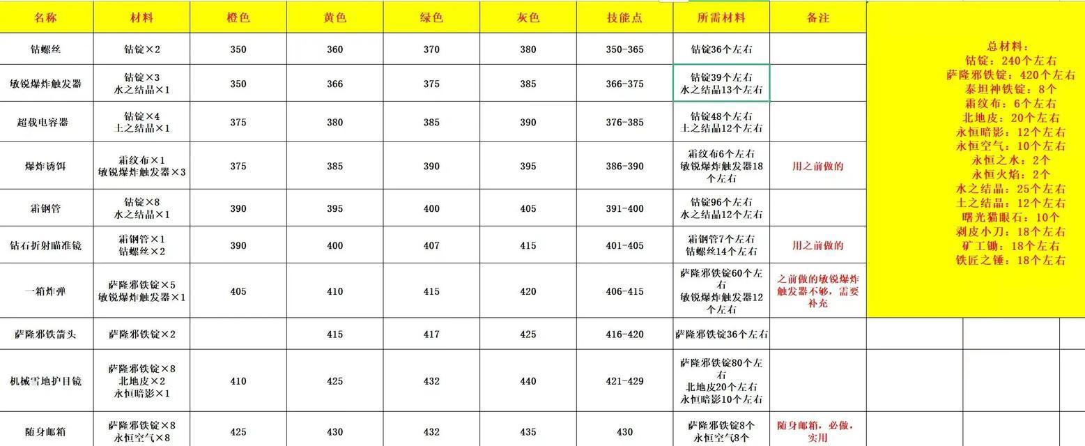魔兽3怎么找到英雄技能？英雄技能的获取和升级方法是什么？  第2张