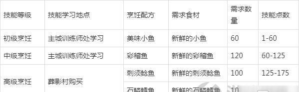 魔兽世界代码复制粘贴的方法是什么？  第3张