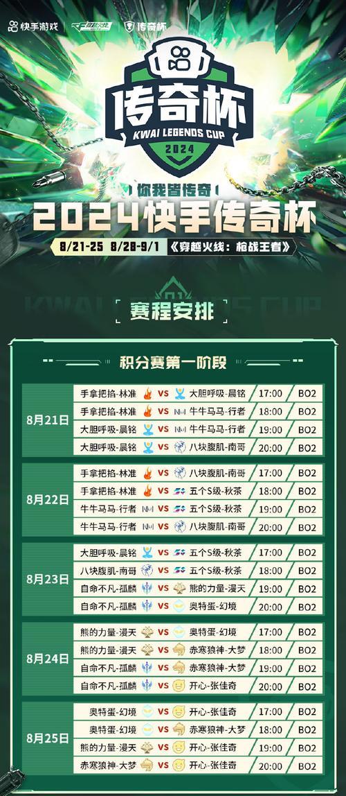 传奇杯参赛资格要求？如何报名参加传奇杯？  第2张