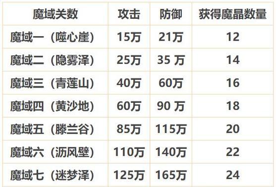 修罗战场魔域的玩法有哪些技巧？  第1张