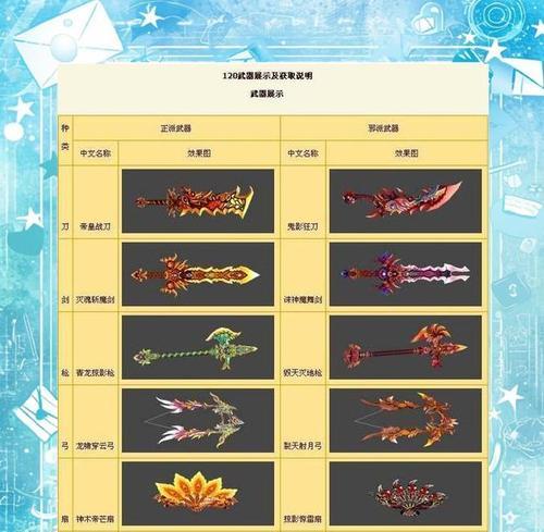 热血江湖装备提升真品的方法是什么？提真需要哪些材料？  第3张