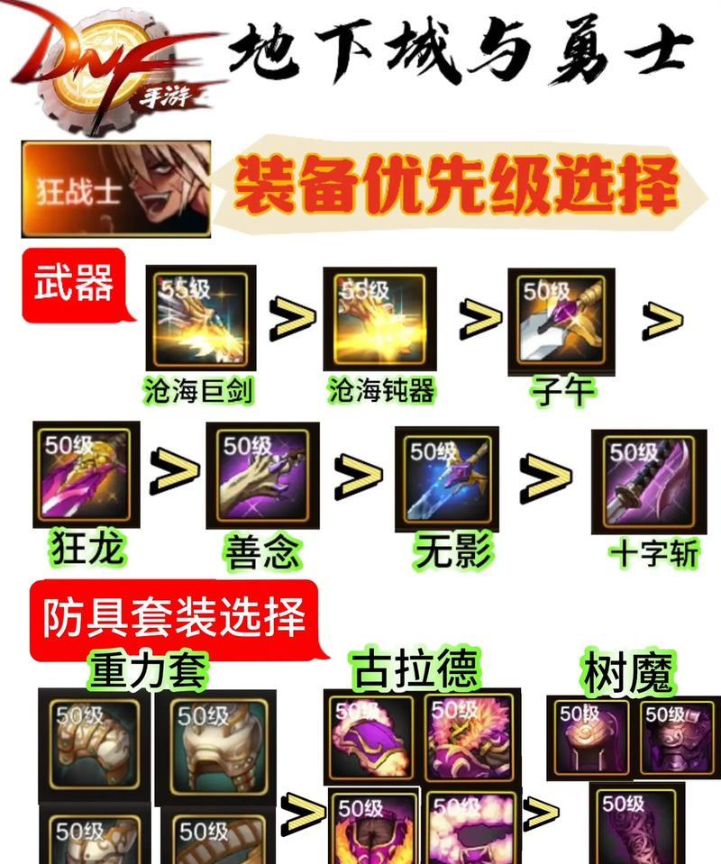 dnf刷不出史诗穿什么过度？如何选择合适的过度装备？  第1张