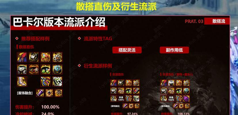 dnf刷不出史诗穿什么过度？如何选择合适的过度装备？  第2张