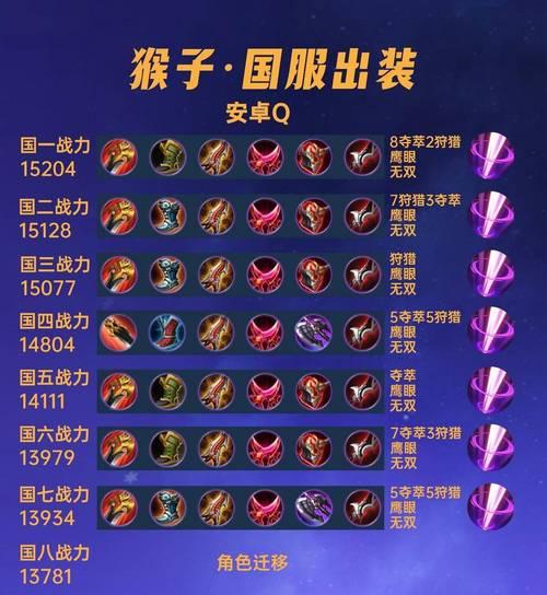 新热血江湖猴子如何打出最高伤害？猴子技能搭配技巧是什么？  第3张