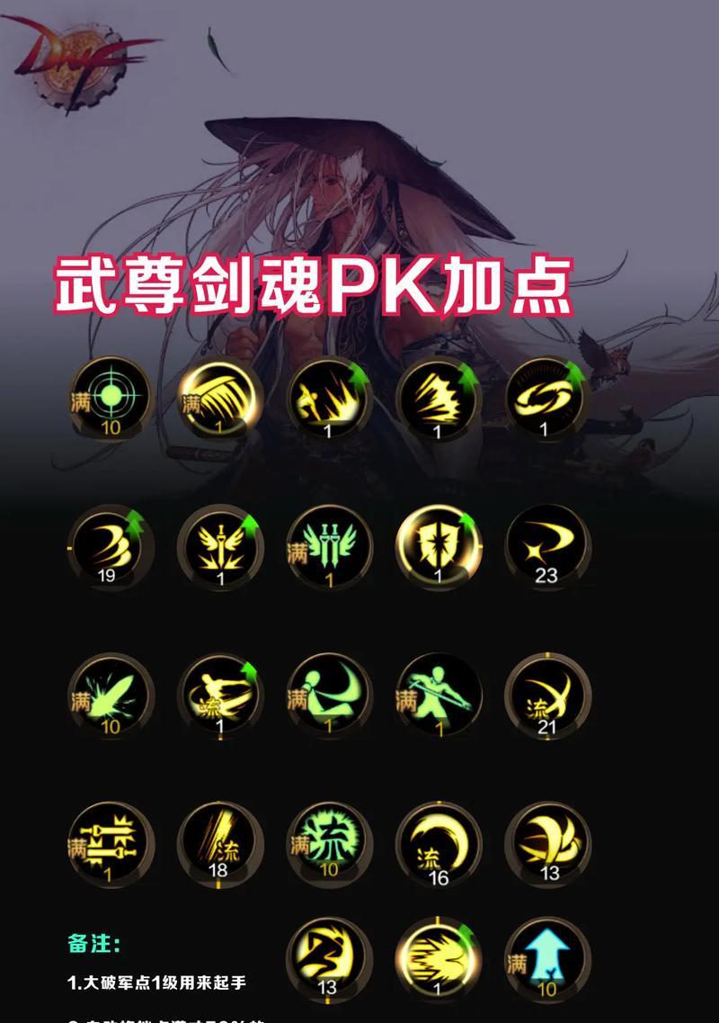 第一天玩剑魂dnf手游如何快速达到满级？  第3张